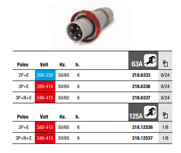 phích cắm scame 63A