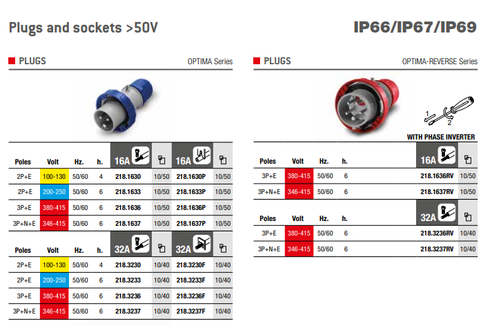 ổ cắm scame IP66, IP67