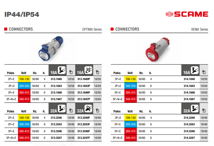 ổ cắm scame ip44, ip54